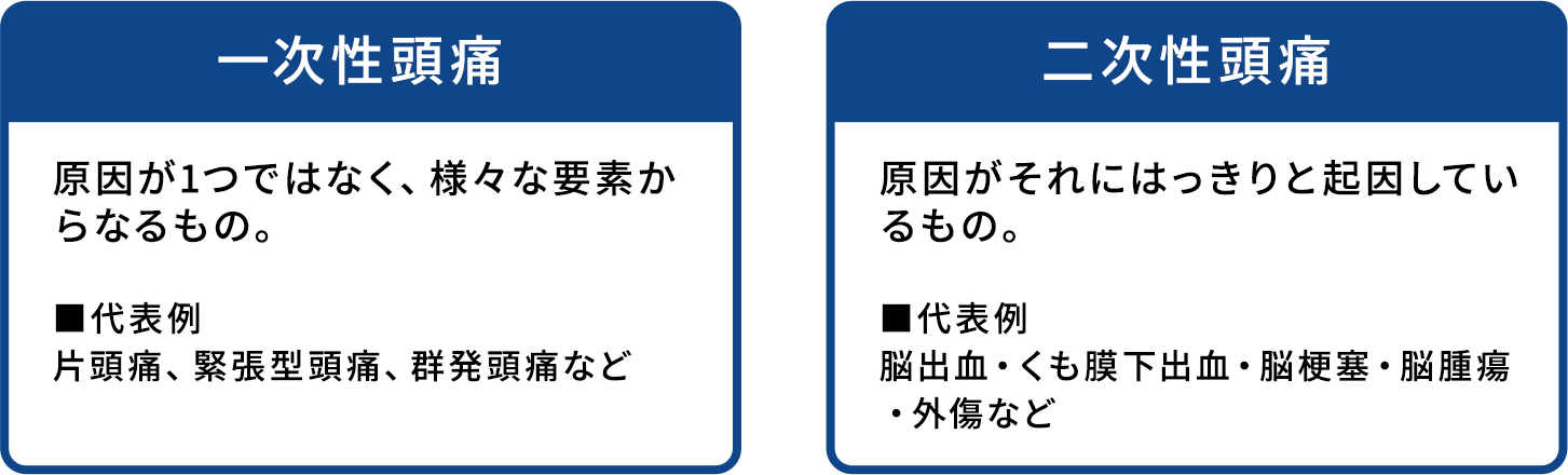 一次性頭痛・二次性頭痛