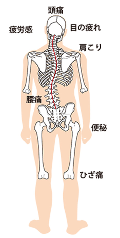 体の不調