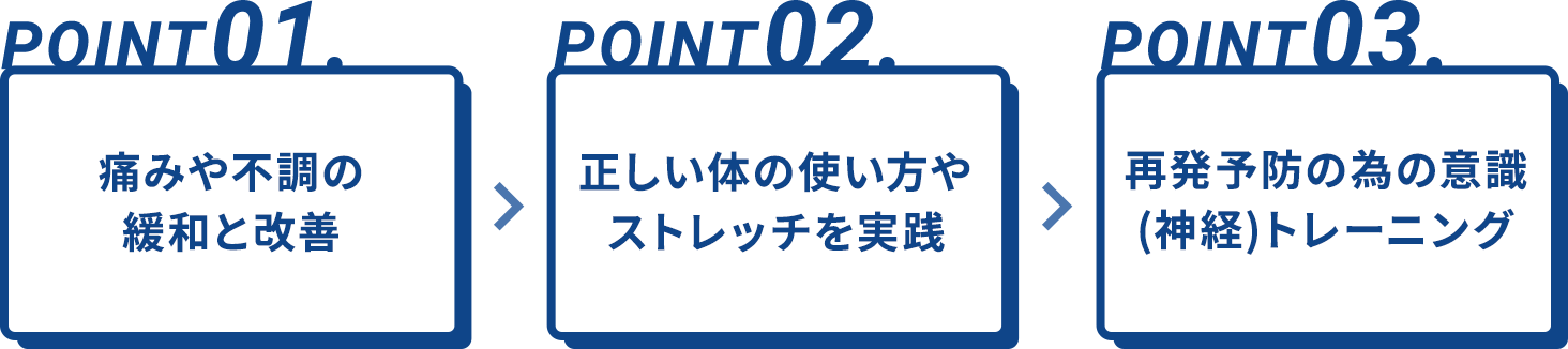 柏高柳駅前接骨院が行う施術3つの特徴