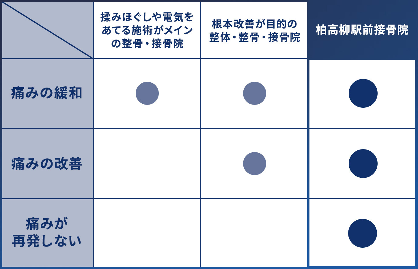 比較表